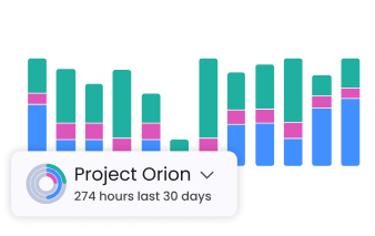 Bar chart